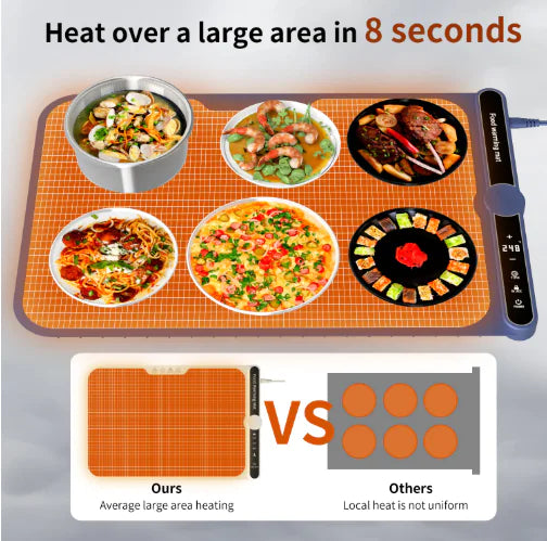 Painel inteligente HeatGuard